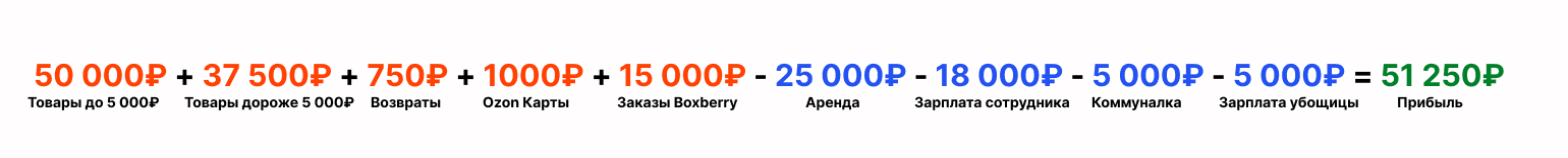 Прибыль 1.png